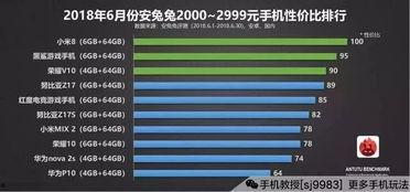 手机爆料博主排名榜最新,揭秘行业新势力崛起